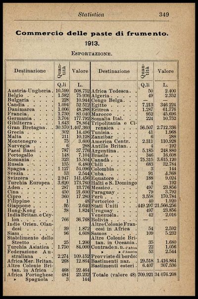 Industria del pastificio : storia, fabbricazione... / Renato Rovetta