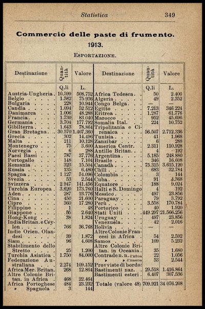 Industria del pastificio : storia, fabbricazione... / Renato Rovetta