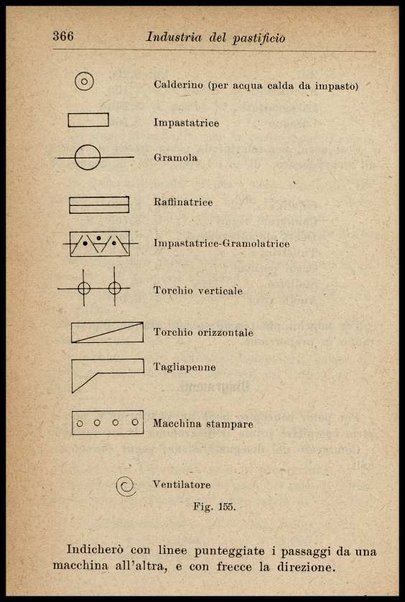 Industria del pastificio : storia, fabbricazione... / Renato Rovetta