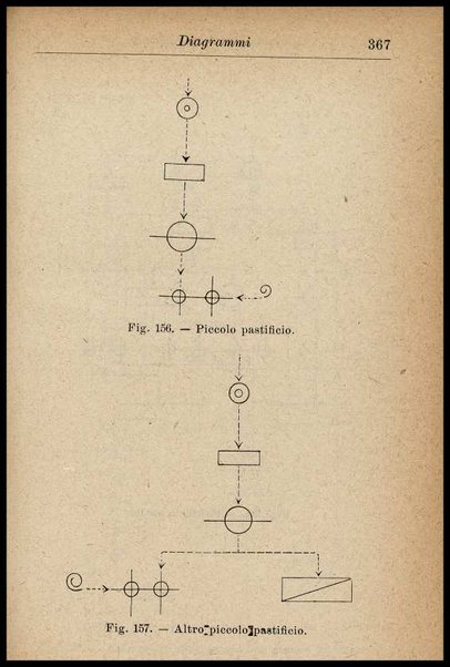 Industria del pastificio : storia, fabbricazione... / Renato Rovetta