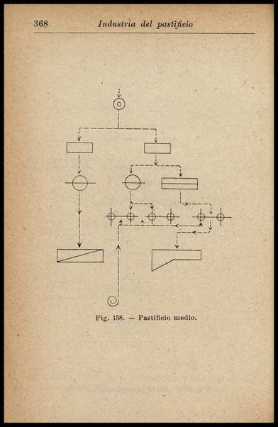 Industria del pastificio : storia, fabbricazione... / Renato Rovetta