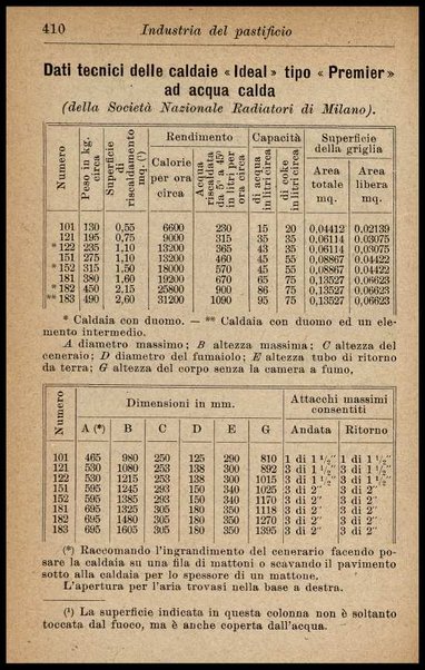 Industria del pastificio : storia, fabbricazione... / Renato Rovetta