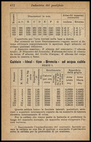 Industria del pastificio : storia, fabbricazione... / Renato Rovetta