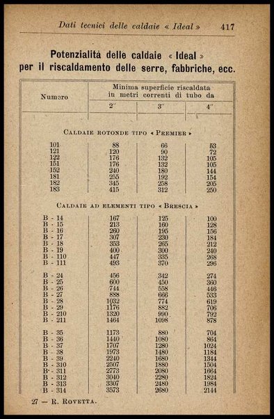 Industria del pastificio : storia, fabbricazione... / Renato Rovetta