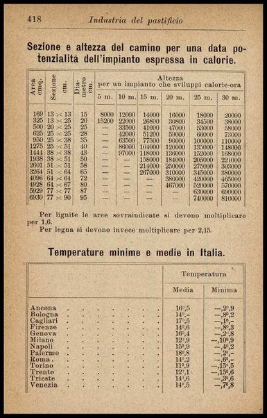 Industria del pastificio : storia, fabbricazione... / Renato Rovetta