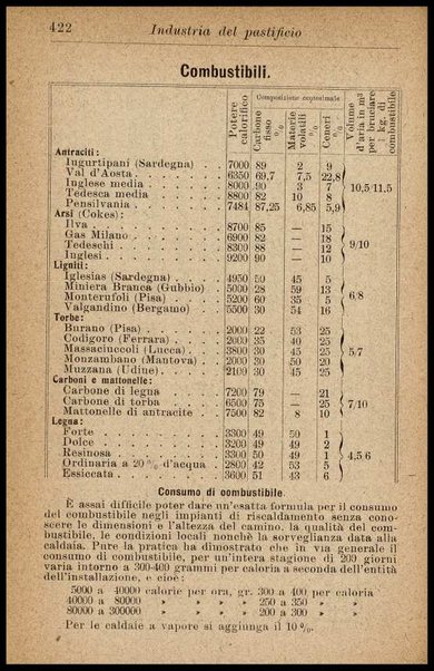 Industria del pastificio : storia, fabbricazione... / Renato Rovetta