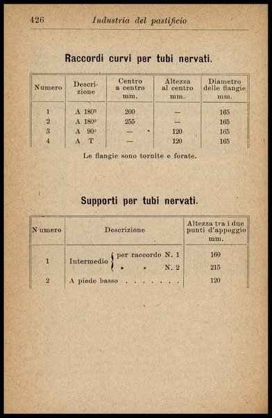 Industria del pastificio : storia, fabbricazione... / Renato Rovetta