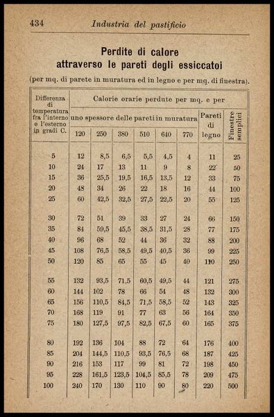 Industria del pastificio : storia, fabbricazione... / Renato Rovetta