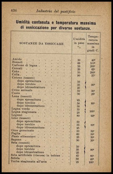 Industria del pastificio : storia, fabbricazione... / Renato Rovetta