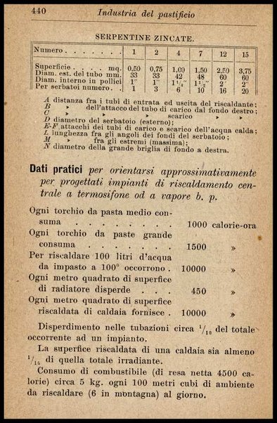 Industria del pastificio : storia, fabbricazione... / Renato Rovetta