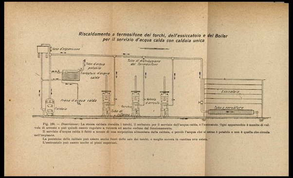 Industria del pastificio : storia, fabbricazione... / Renato Rovetta