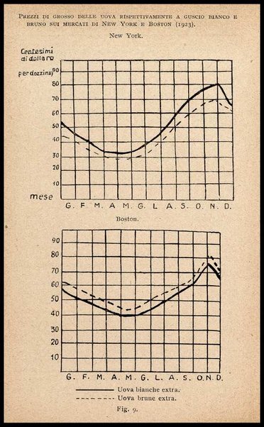 L'uovo di gallina : processi di conservazione e commercio / C. Viviani