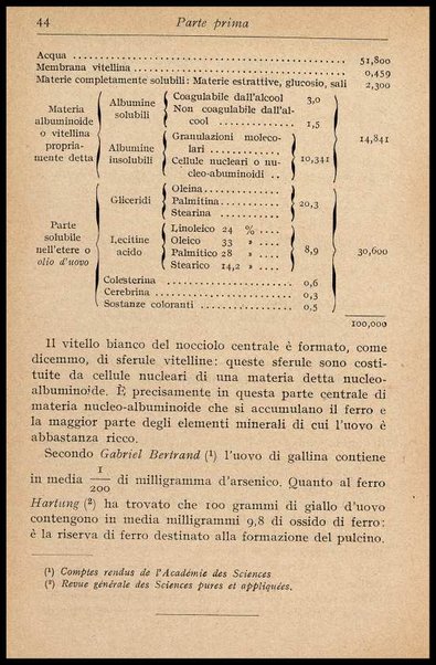 L'uovo di gallina : processi di conservazione e commercio / C. Viviani