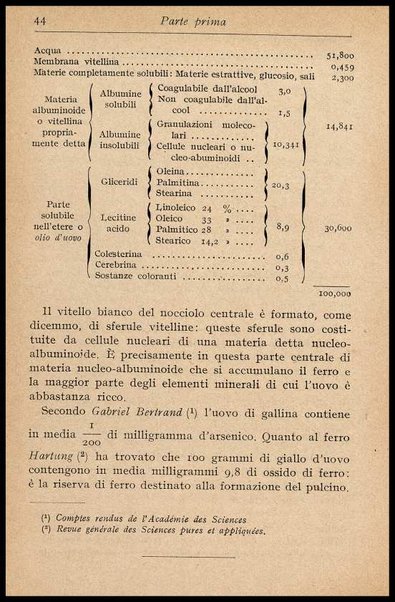 L'uovo di gallina : processi di conservazione e commercio / C. Viviani