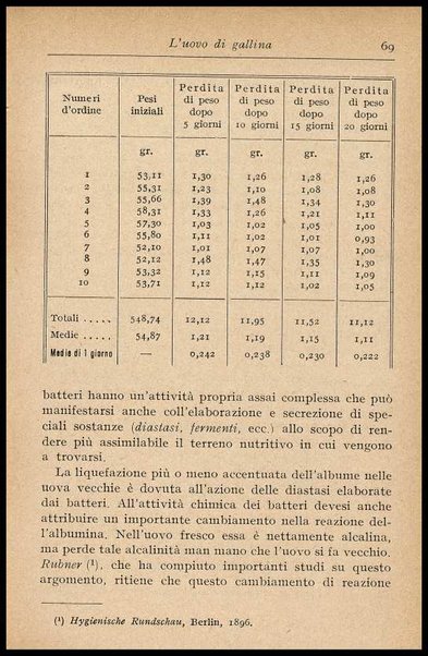 L'uovo di gallina : processi di conservazione e commercio / C. Viviani