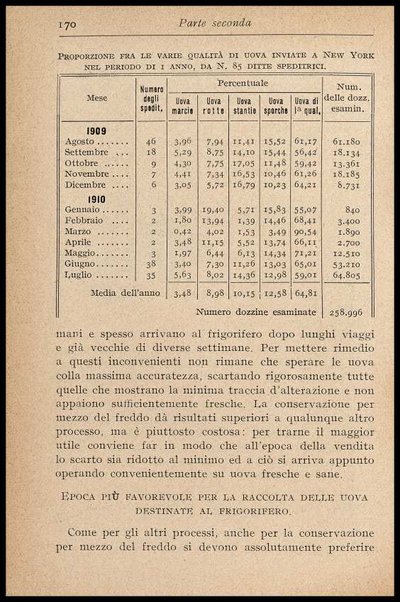 L'uovo di gallina : processi di conservazione e commercio / C. Viviani