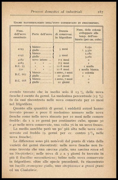 L'uovo di gallina : processi di conservazione e commercio / C. Viviani