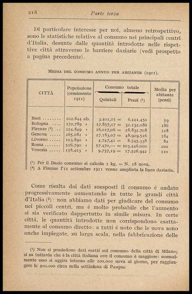 L'uovo di gallina : processi di conservazione e commercio / C. Viviani