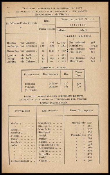 L'uovo di gallina : processi di conservazione e commercio / C. Viviani