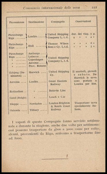 L'uovo di gallina : processi di conservazione e commercio / C. Viviani