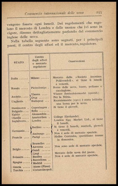 L'uovo di gallina : processi di conservazione e commercio / C. Viviani