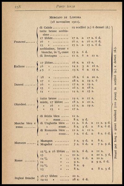 L'uovo di gallina : processi di conservazione e commercio / C. Viviani