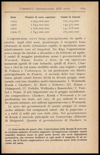 L'uovo di gallina : processi di conservazione e commercio / C. Viviani