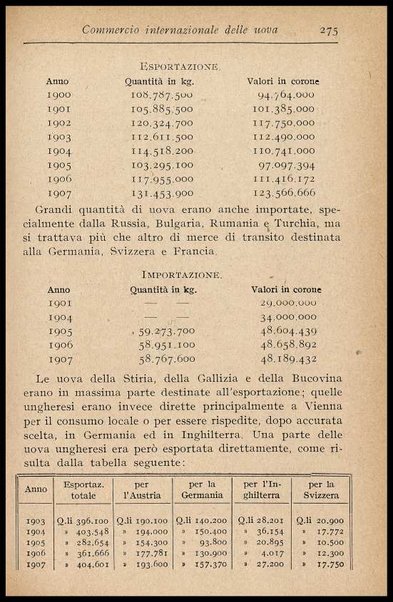 L'uovo di gallina : processi di conservazione e commercio / C. Viviani