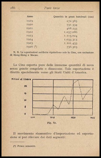 L'uovo di gallina : processi di conservazione e commercio / C. Viviani