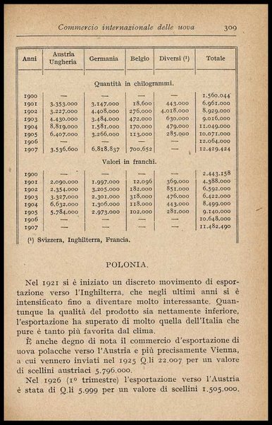 L'uovo di gallina : processi di conservazione e commercio / C. Viviani