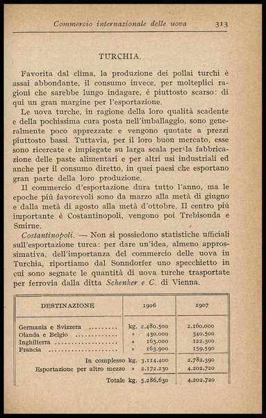 L'uovo di gallina : processi di conservazione e commercio / C. Viviani