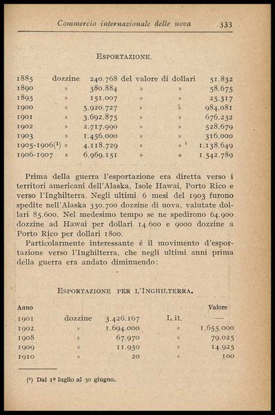 L'uovo di gallina : processi di conservazione e commercio / C. Viviani