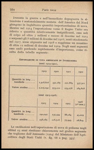 L'uovo di gallina : processi di conservazione e commercio / C. Viviani