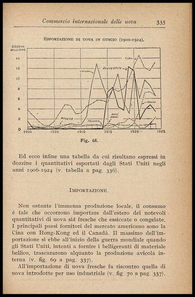 L'uovo di gallina : processi di conservazione e commercio / C. Viviani