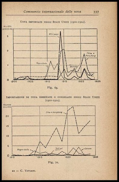 L'uovo di gallina : processi di conservazione e commercio / C. Viviani