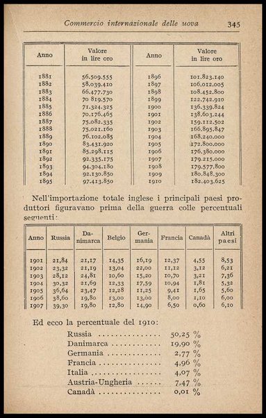 L'uovo di gallina : processi di conservazione e commercio / C. Viviani