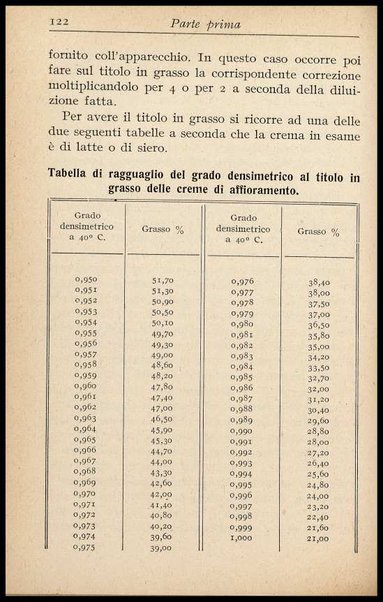 2: Burro e formaggio / Giuseppe Fascetti