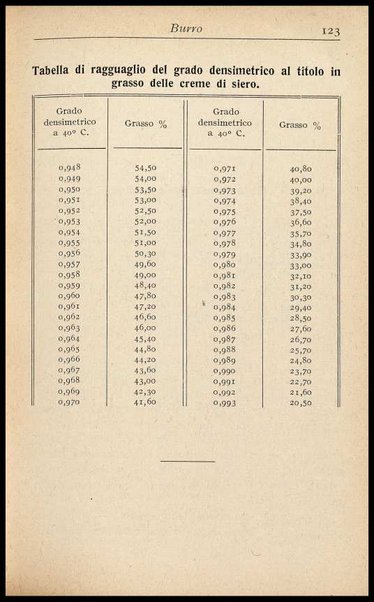 2: Burro e formaggio / Giuseppe Fascetti