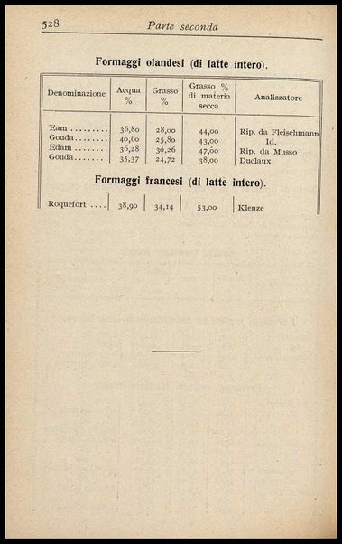 2: Burro e formaggio / Giuseppe Fascetti