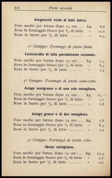 2: Burro e formaggio / Giuseppe Fascetti