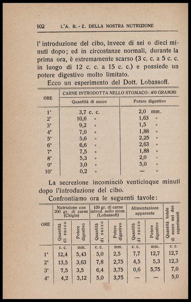 L'appetito, i cibi e lo stomaco : seguito all'Arte di mangiar poco, seconda ed ultima parte dell'a b z della nostra nutrizione / Horace Fletcher ; traduzione di Arturo Sacchi