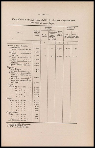 Directives pour les enquetes sur la nutrition de populations / par E. J. Bigwood