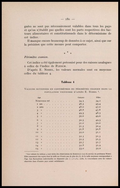 Directives pour les enquetes sur la nutrition de populations / par E. J. Bigwood