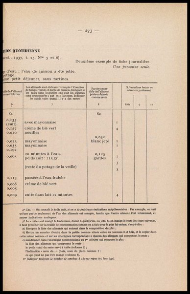 Directives pour les enquetes sur la nutrition de populations / par E. J. Bigwood