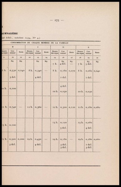 Directives pour les enquetes sur la nutrition de populations / par E. J. Bigwood