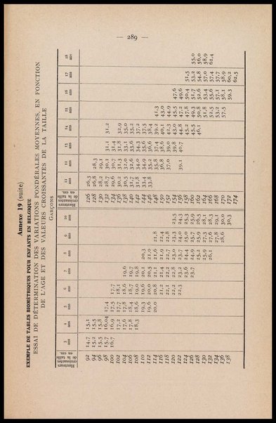 Directives pour les enquetes sur la nutrition de populations / par E. J. Bigwood