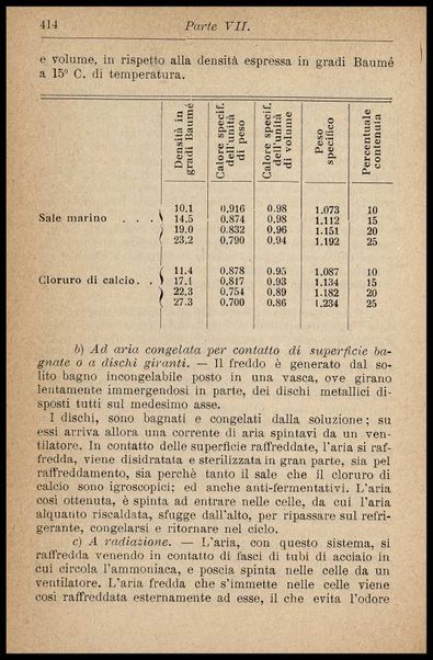 L'industria delle conserve alimentari / G. D'Onofrio