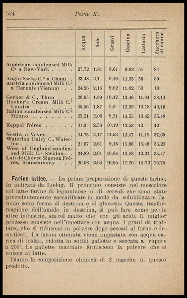 L'industria delle conserve alimentari / G. D'Onofrio