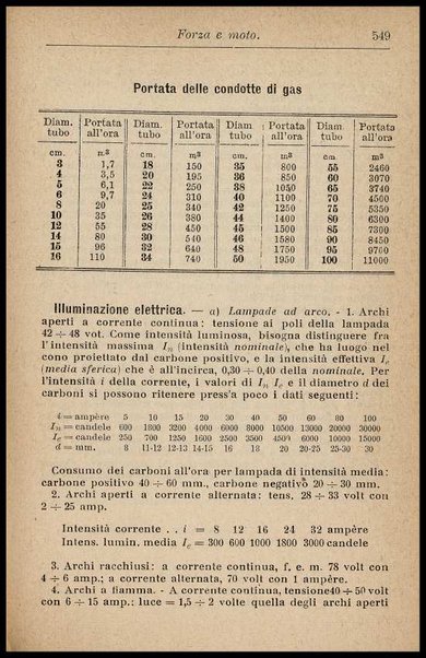 L'industria delle conserve alimentari / G. D'Onofrio