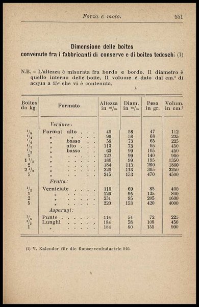 L'industria delle conserve alimentari / G. D'Onofrio